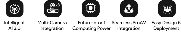 highlighting the features of the MVC S98: Intelligent AI 3.0, Multi-Camera Integration, Future-proof Computing Power, Seamless ProAV Integration, and Easy Design & Deployment.