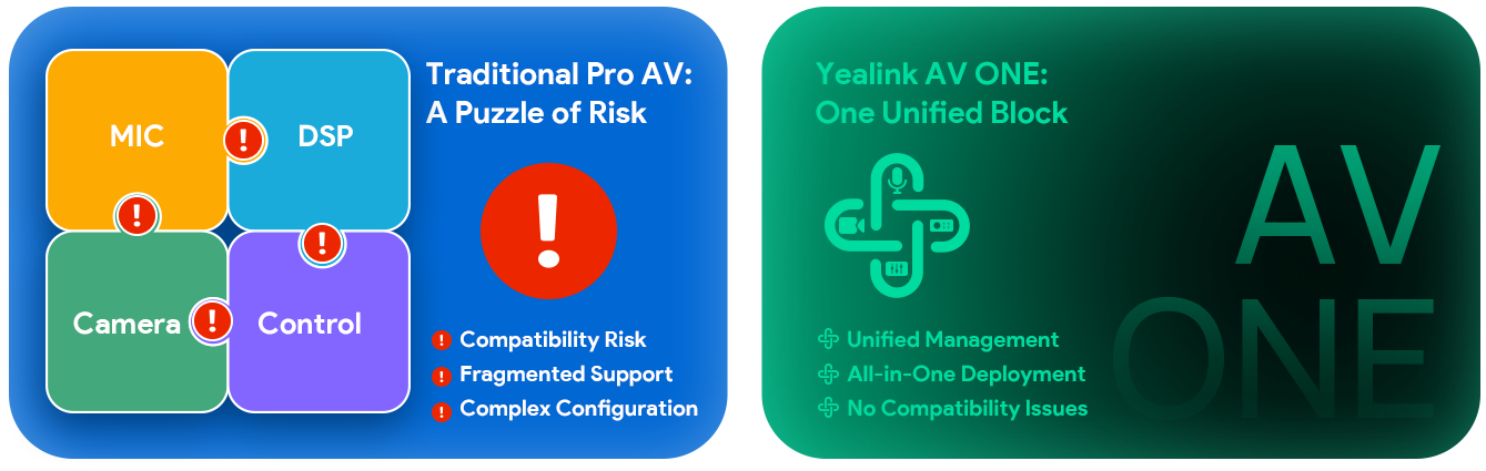 AV system